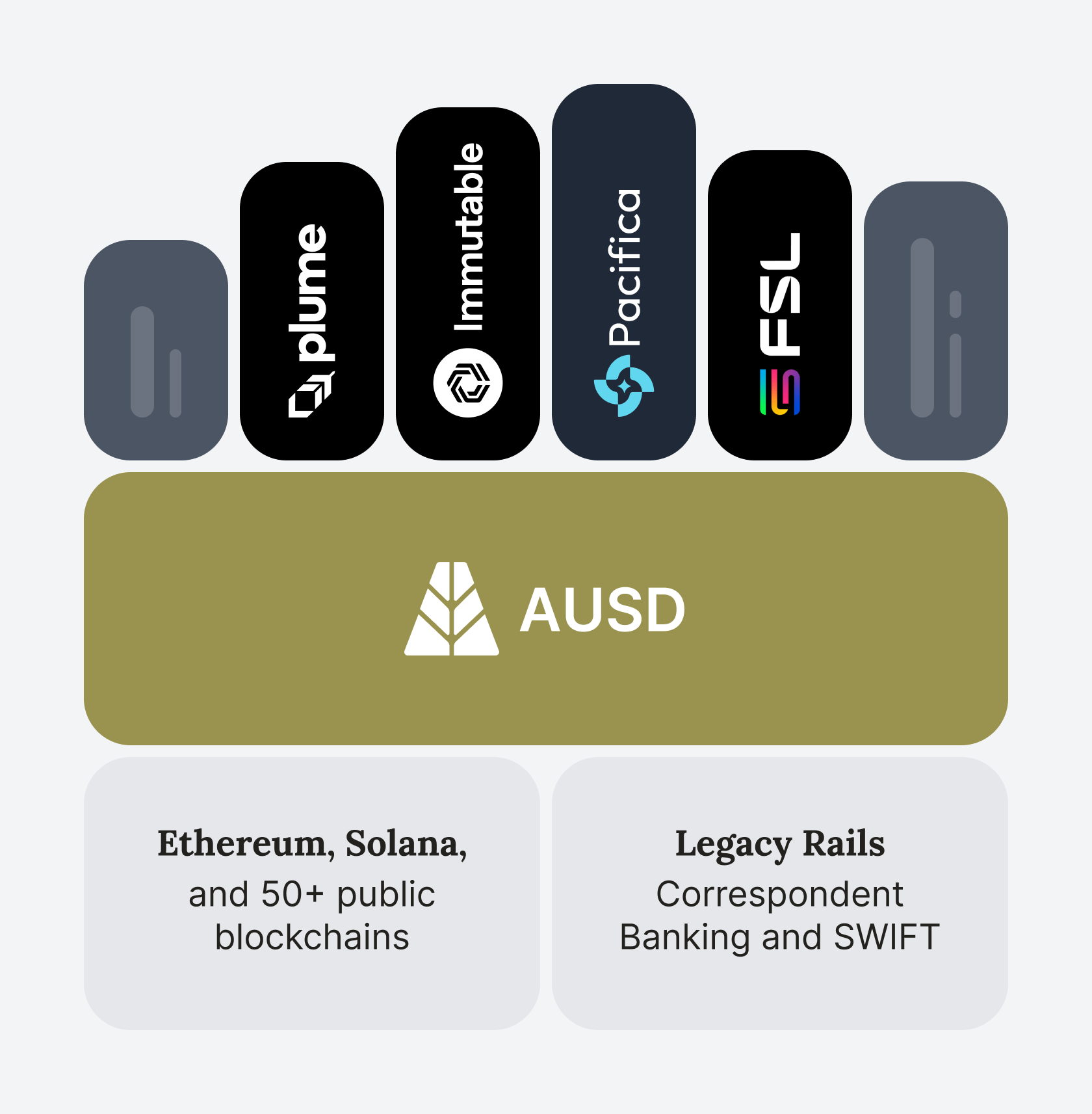 White-labeled Stablecoins